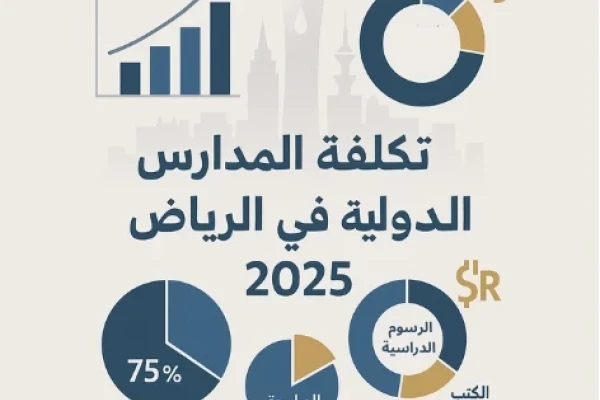 كم تكلفة المدارس الدولية في الرياض؟ تحليل شامل للرسوم لعام 2025